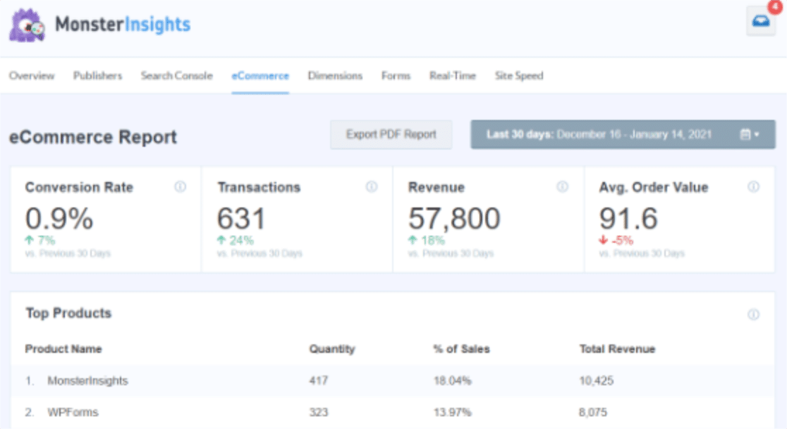 Отчет MonsterInsights по электронной торговле