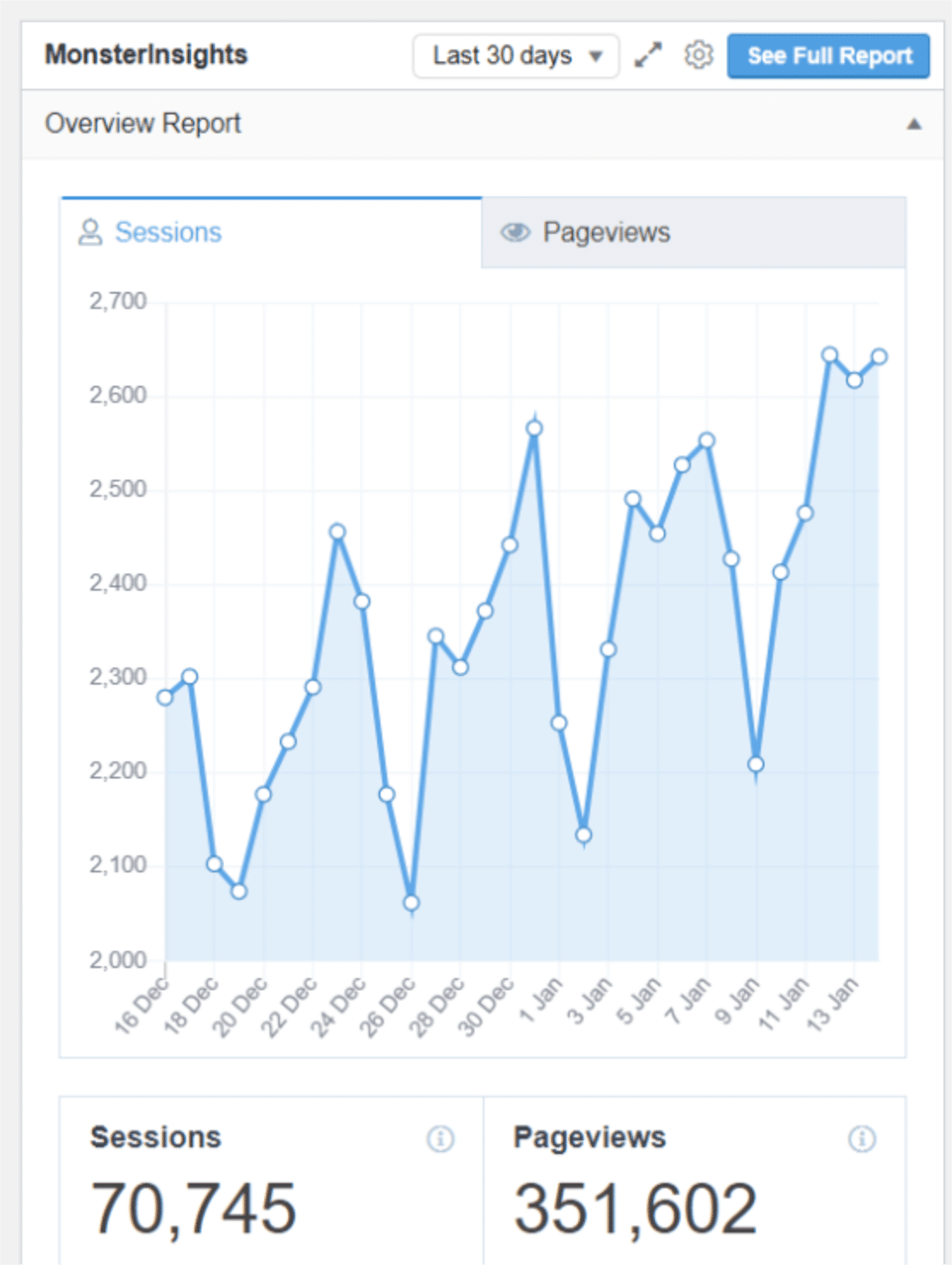 MonsterInsights rapor grafiği