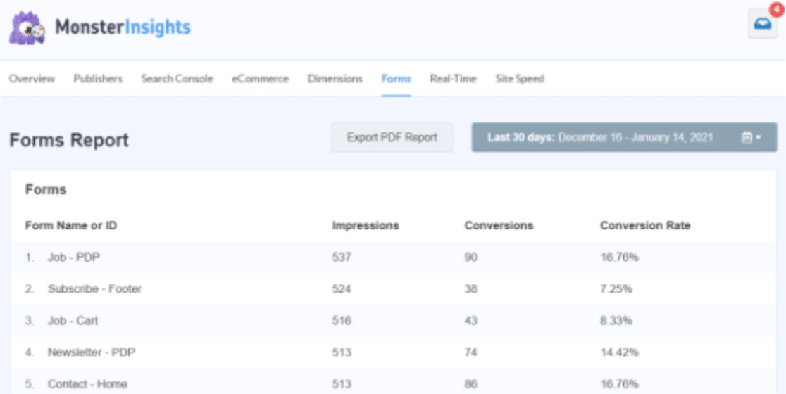 Laporan formulir MonsterInsights