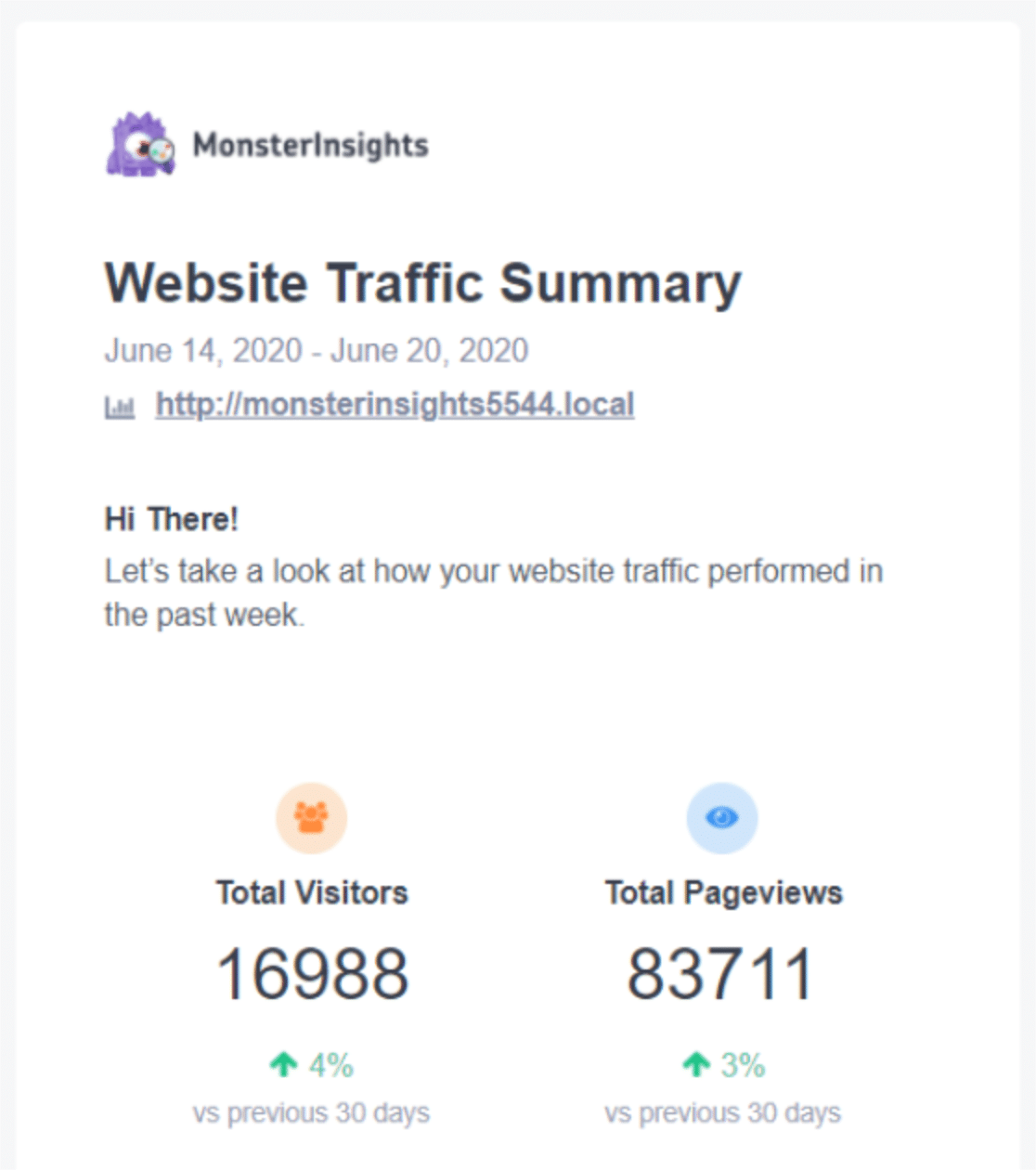 Ringkasan lalu lintas email dengan MonsterInsights