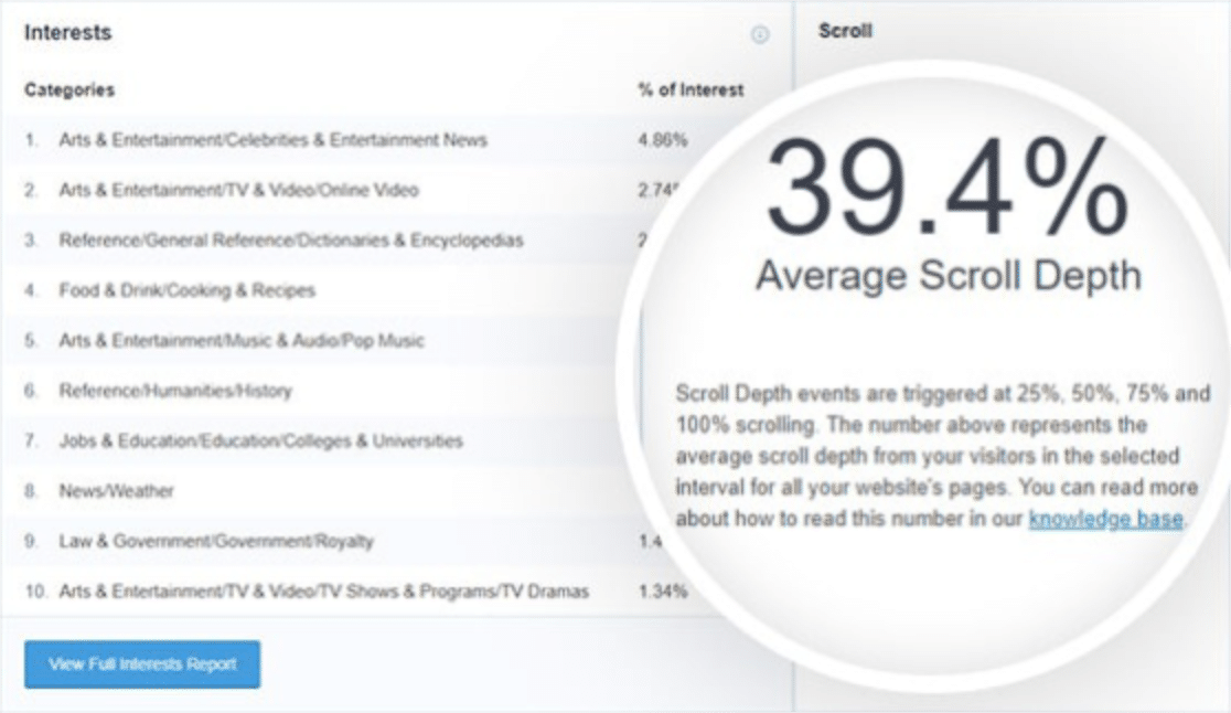 Verfolgung der durchschnittlichen Scrolltiefe in MonsterInsights