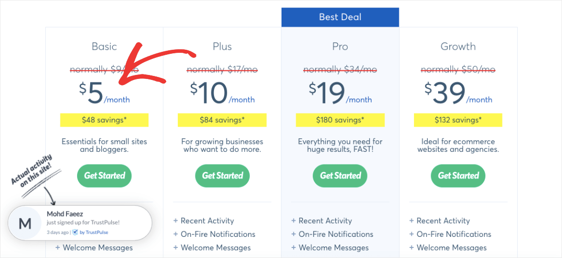 Tarification TrustPulse