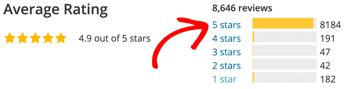 WPForms 5-Sterne-Bewertungen