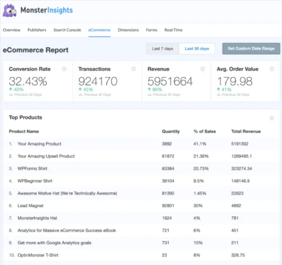 รายงานอีคอมเมิร์ซใน wordpress พร้อม monsterinsights