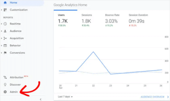 urmărirea comerțului electronic Google Analytics