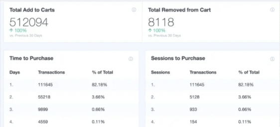 買い物客の行動woocommercegoogle analytics