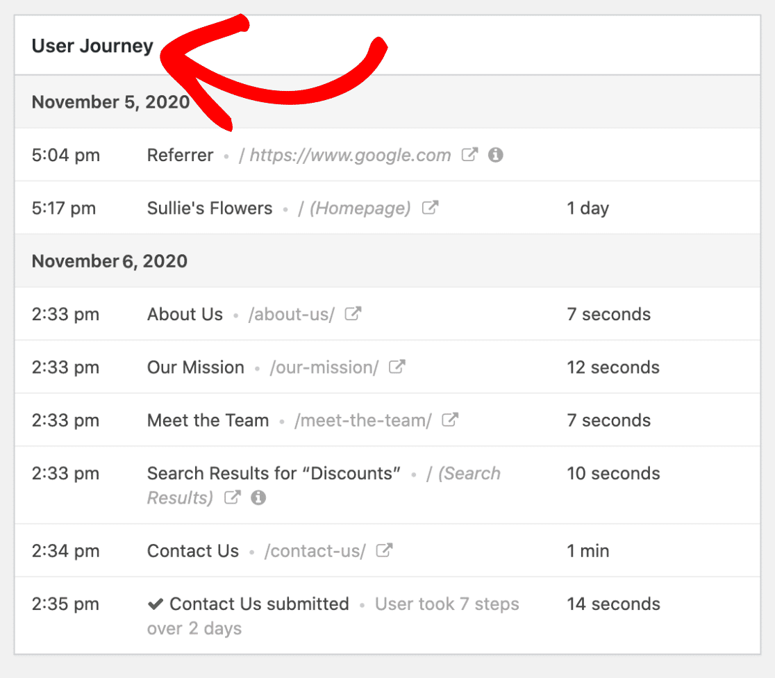 relatório completo da jornada do usuário