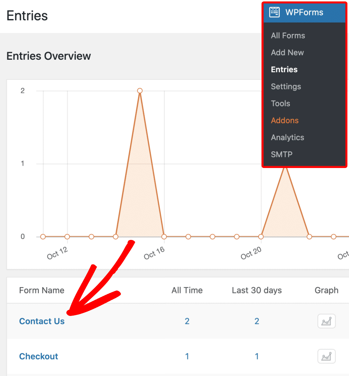 nombre total d'entrées de formulaire pour suivre les sources de prospects