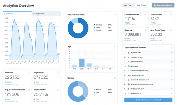 Обзор отчета monsterinsights