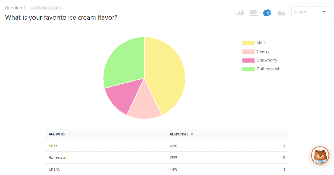 Résultat du sondage WPForms