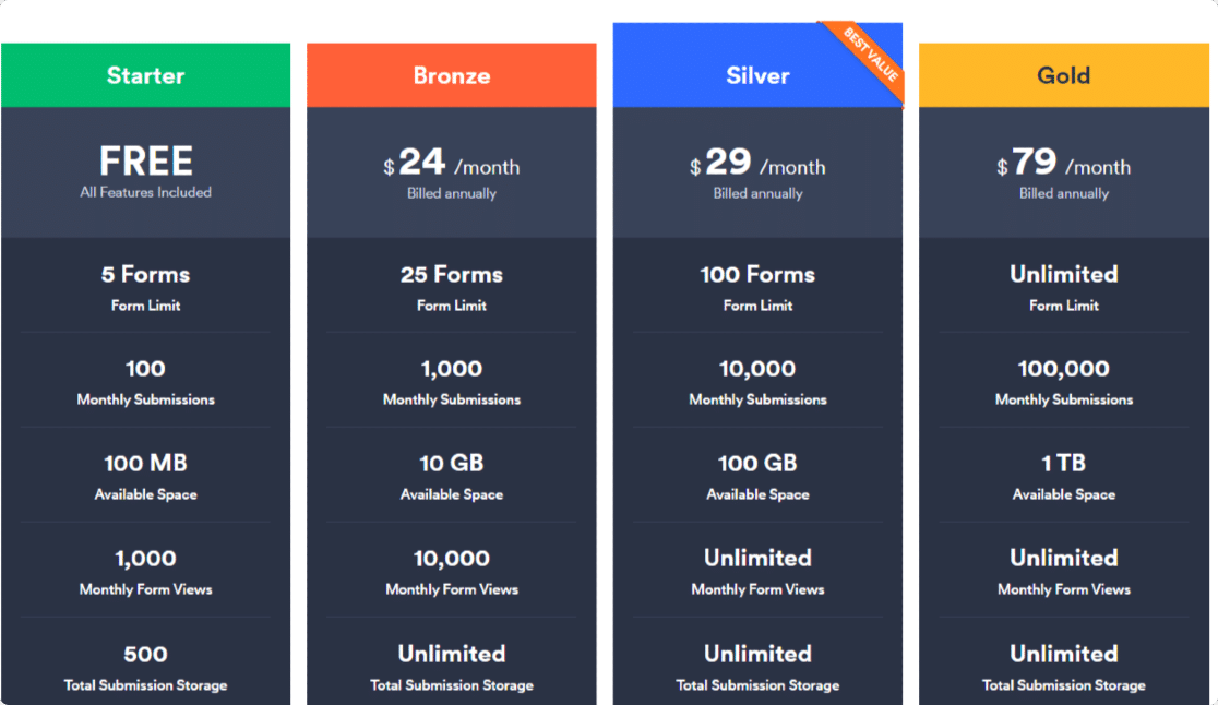 المرقاب مقابل jotform مقابل wpforms: تسعير jotform